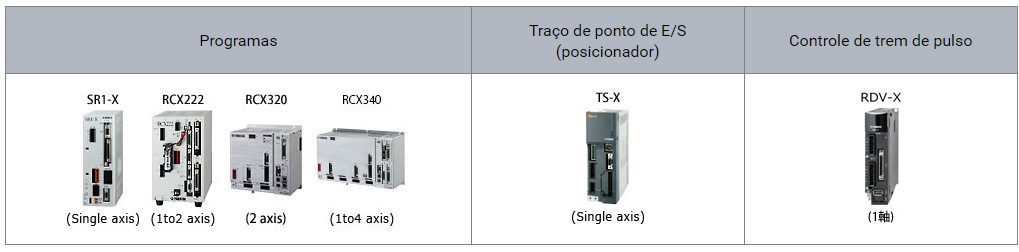 Eixos elétricos Yamaha Tipo T