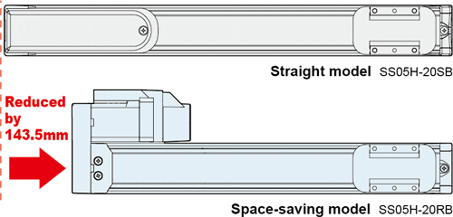 Características transervo tipo SS