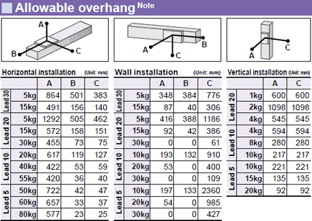 Eixos elétricos Yamaha Tipo T