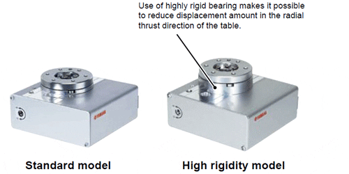 Características Transervo Yamaha - Growskills Robotics