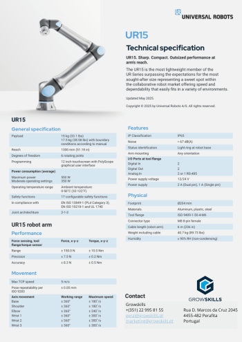 UR15 Growskills