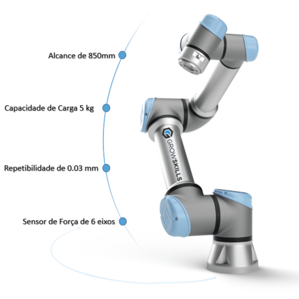 UR5e Growskills